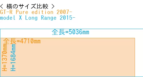 #GT-R Pure edition 2007- + model X Long Range 2015-
